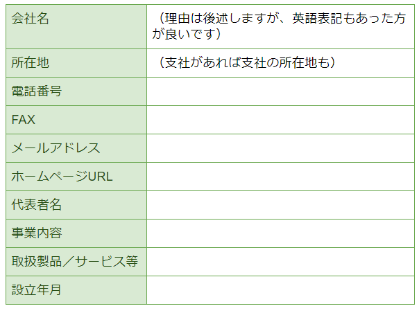 会社の信用度を高める会社概要の書き方 格安ホームページ制作chaco Web Comブログ