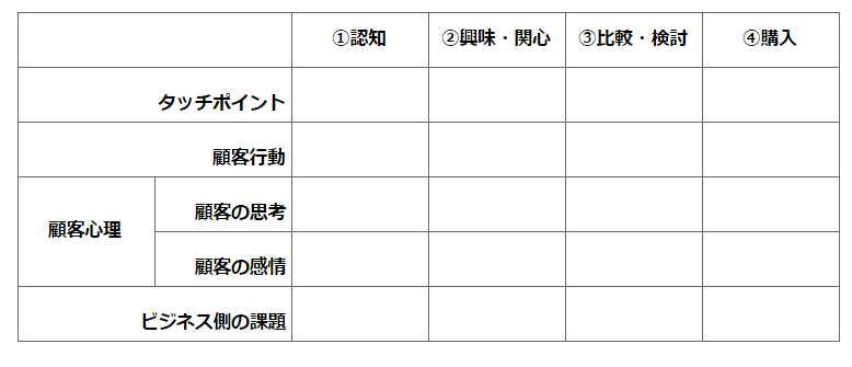 カスタマージャーニーマップテンプレート