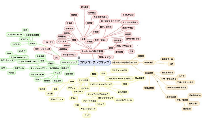 コンテンツマップの作り方 わかりやすい5ステップ 格安ホームページ制作chaco Web Comブログ