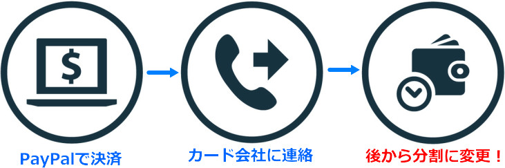 Paypalで分割払いする方法を教えます 格安ホームページ制作chaco Web Comブログ