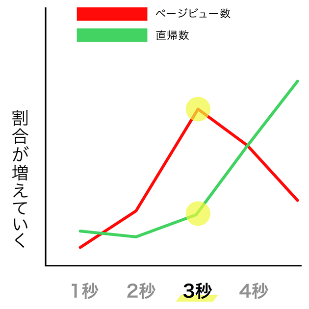 解析画面の一部