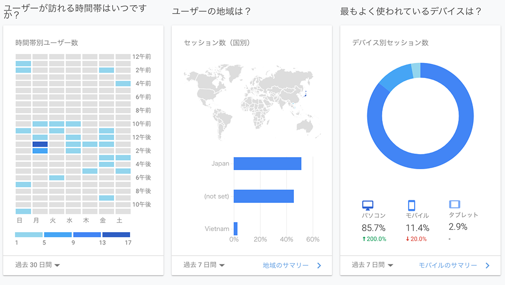 Googleアナリティクス設置