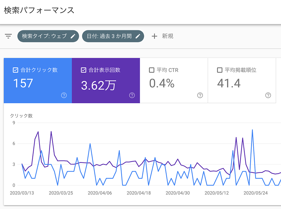 サーチコンソール登録代行