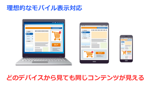 理想的なモバイル表示対応
