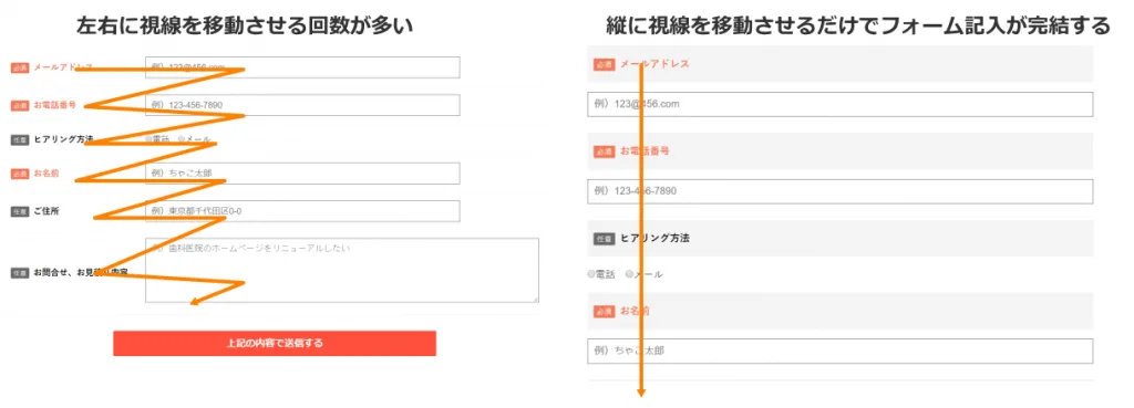 左右の視線移動が多い例と少ない例