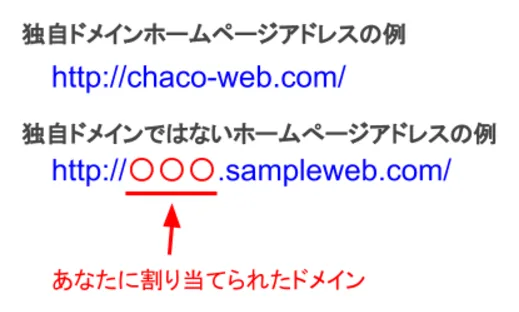 独自ドメインとは