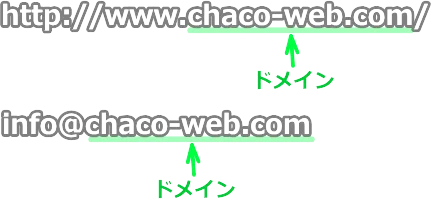 独自ドメインとは
