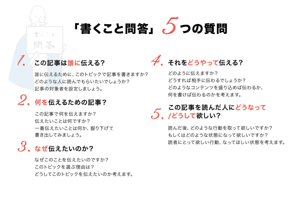 記事の目的を明確にする書くこと問答